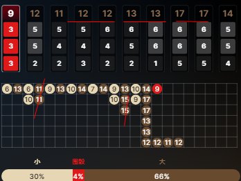 Another Example of Numbers Appearing in Pairs