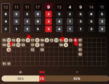 High-odds Numbers After 9