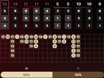 Another Scenario Where Numbers Appear in Pairs