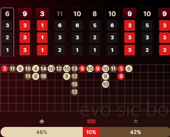 There Are Only Two Types of Triples: 333 and 111