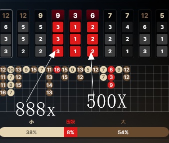 3 Consecutive Triples with Multiplier