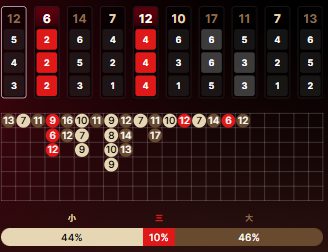 Evolution’s Crazy Triple Run: X888 Makes It Even Wilder
